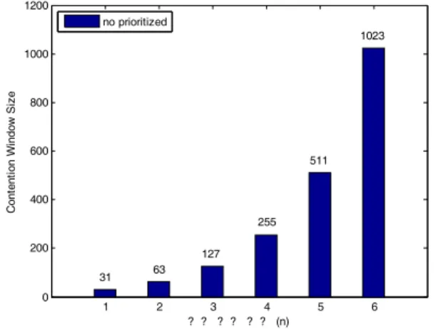 그림 3. BEB  알고리즘의  동작과정 Fig. 3. Process  of  BEB  algorithm.
