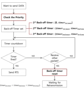 Table 1. Simulation  Parameters.