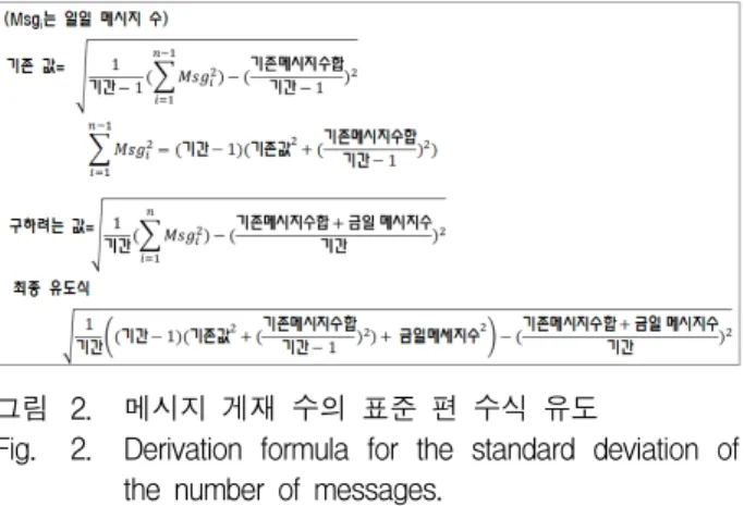 Fig. 2. Derivation  formula  for  the  standard  deviation  of  the  number  of  messages.