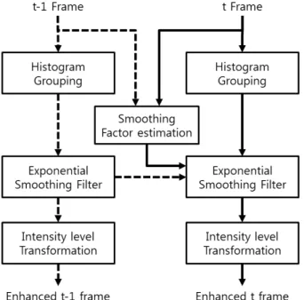 Fig. 1. Flow  chart  of  the  proposed  method.
