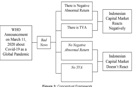 Figure 3: Conceptual Framework