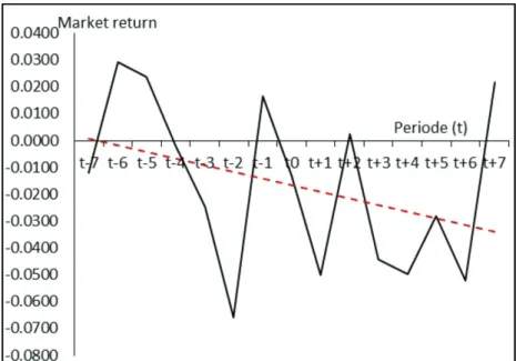 Table 2: Consistent Issuers of Abnormal Positive Return during the Test Period