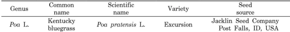 Table  2.  Treatment  combinations  of  soil  organic  amendment(SOA),  sand,  and  polymer  used  in  the  study.