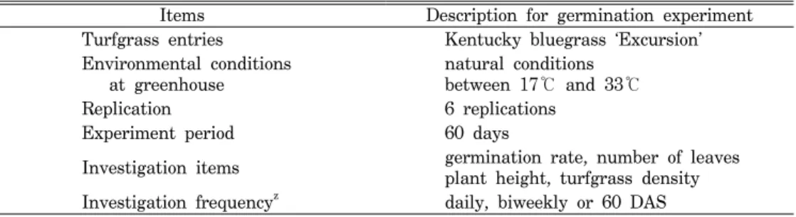 Table  4.  Turfgrass  entries,  environment  conditions,  replication,  experiment  period,  and  investigation  frequency  in  the  study.