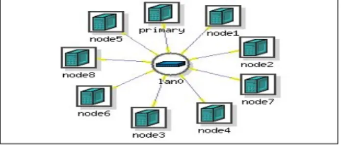 그림 10. 환경  설정  스크립트 Fig. 10. Configuration  Setting  Script.
