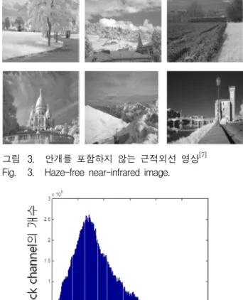 Fig. 2. Need  to  remove  haze  in  image  (a),(c)  hazy  color  image  (b),(d)  hazy  near-infrared  image.
