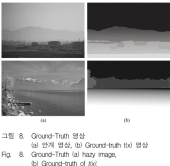 그림 7. t(x)에서  실제  값과  다르게  측정되는  경우 Fig. 7. t(x)  is  calculated  differently  with  real  value.