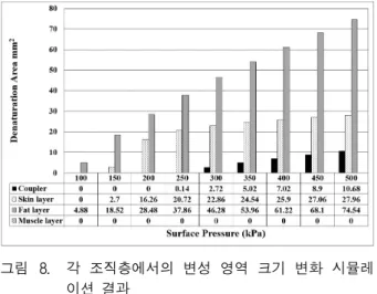 Table 2. Acoustic  characteristics  of  each  medium.