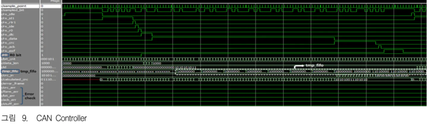 그림 8. 구조적  테스트를  위한  IEEE  1149.1  구조 Fig. 8. IEEE  1149.1  architecture  for  structural  test.