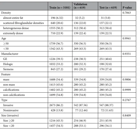 Table 1.  Demographics in cancer cases.