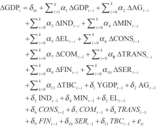 Table 1: The Descriptive Statistics of the Variables