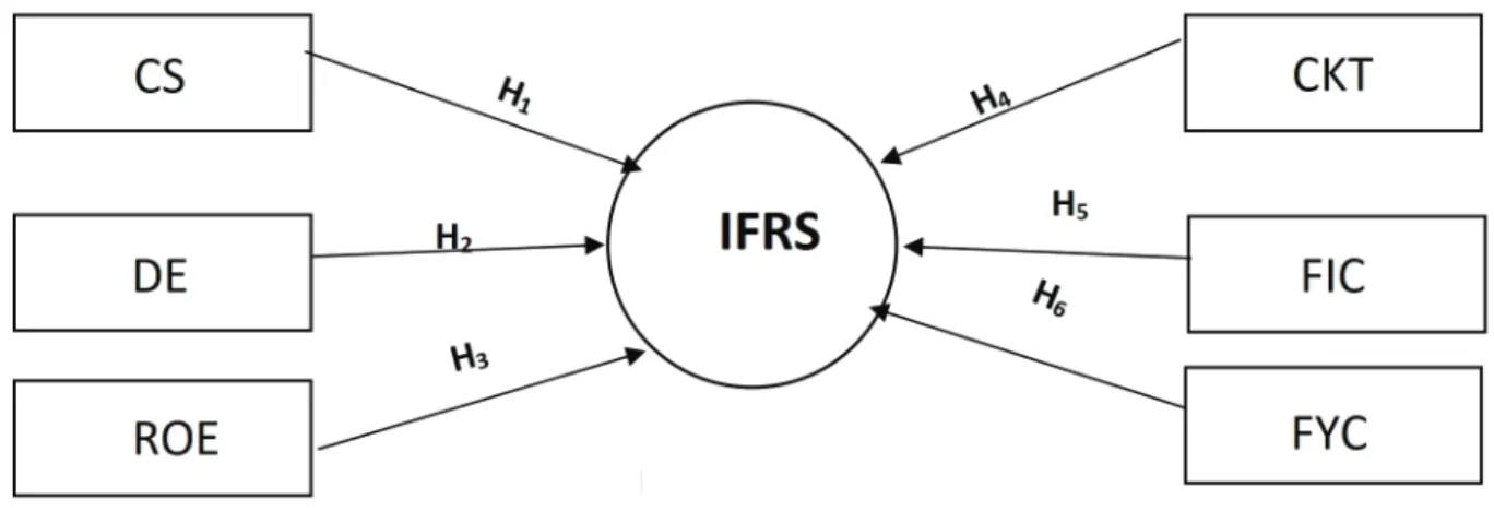 Table 1: Variables and Description