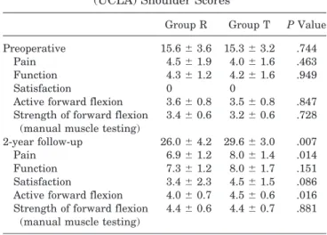 TABLE 1 Patient Demographics a