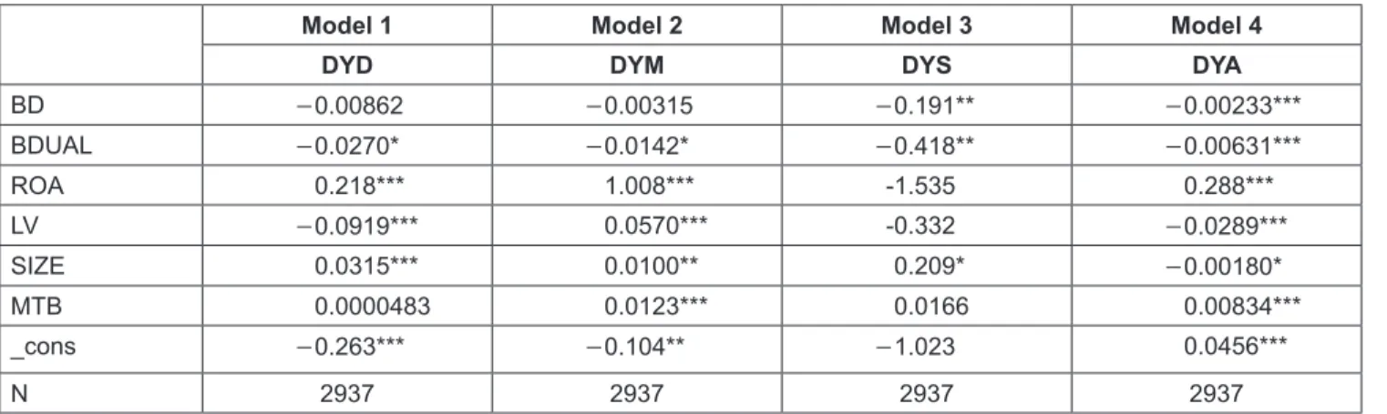 Table 5: Regression Results