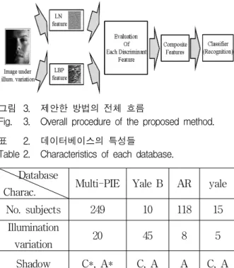 Fig. 3. Overall  procedure  of  the  proposed  method.