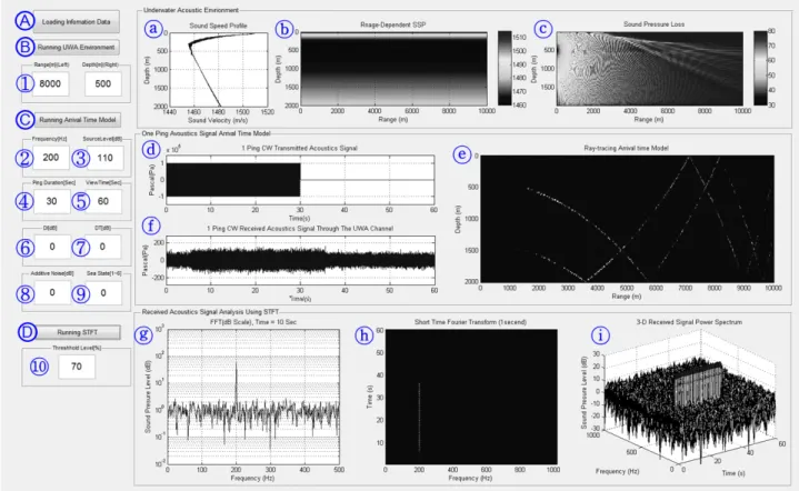 Fig. 10. Underwater  Acoustics  Detection  Effectiveness  Simulation  Tool  Implementation  result(Reference).