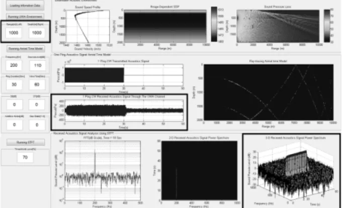 Fig. 13. Underwater  Acoustics  Detection  Effectiveness  Simulation  Tool  Implementation  result(Source  Level).