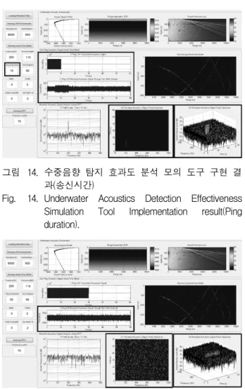 Fig. 14. Underwater  Acoustics  Detection  Effectiveness  Simulation  Tool  Implementation  result(Ping  duration).
