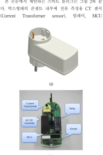 Fig.  2. Smart  plug.  (a)  appearance,  (b)  configuration.