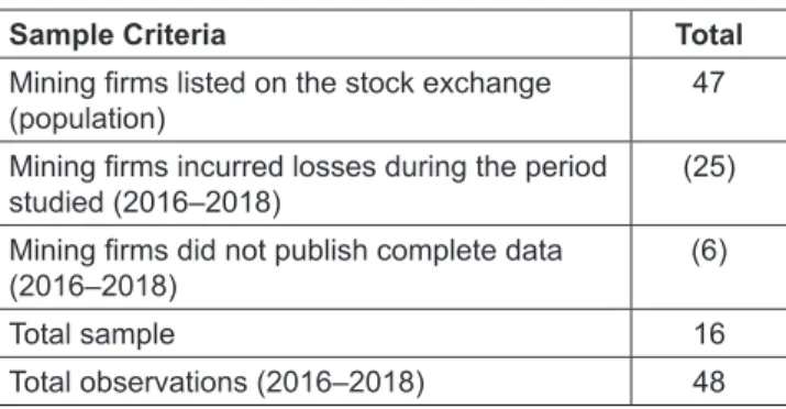 Table 1: Sample Selection Procedure
