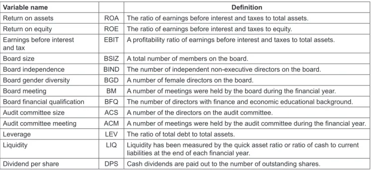 Table 1: Variables used in the study