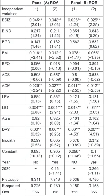 Table 5: Panel OLS Regressions of Firm Performance: Year  Sub-Samples