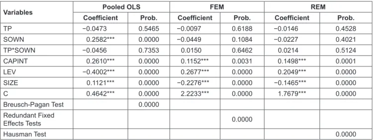 Table 4: Heteroscedasticity Test F-statistic 9.1414 Prob. F 