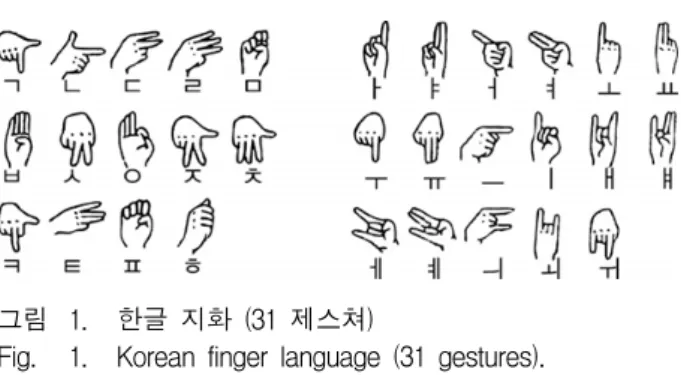 Fig. 1. Korean  finger  language  (31  gestures).