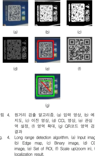 Fig. 4. Long  range  detection  algorithm.  (a)  Input  image,  (b)  Edge  map,  (c)  Binary  image,  (d)  CCL  image,  (e)  Set  of  ROI,  (f)  Scale  up(zoom  in),  (g)  localization  result.