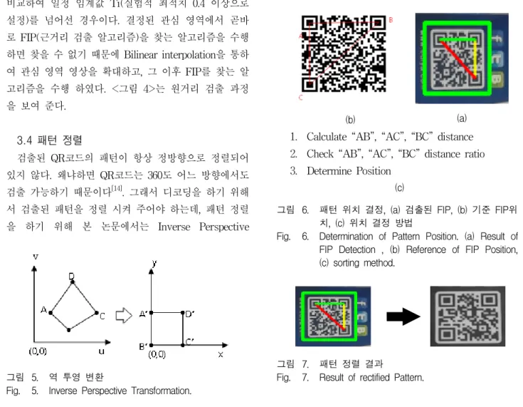 Fig. 5. Inverse  Perspective  Transformation.