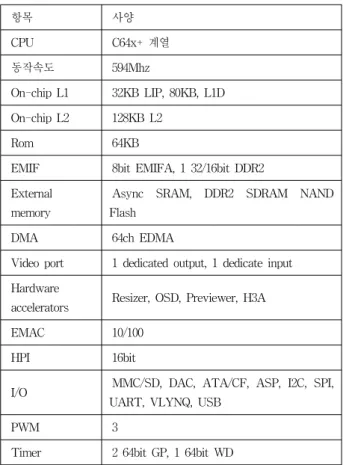 표 1. TMS320DM6437  상세  사양 Table 1. Specification  of  TMS320DM6437. 수형  변수로  형  변환을  수행하여  정수형  변수로  만든 다