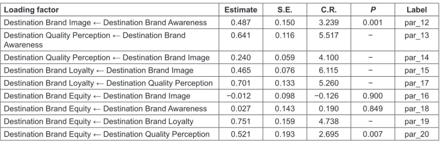 Table 5: Hypothetical Test Results
