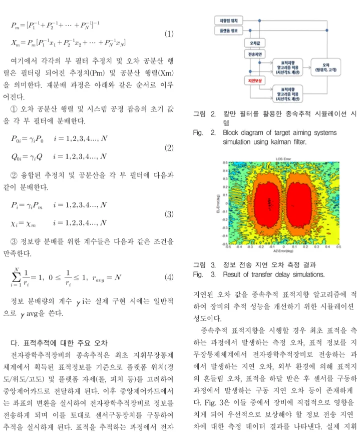 Fig. 2. Block  diagram  of  target  aiming  systems  simulation  using  kalman  filter.
