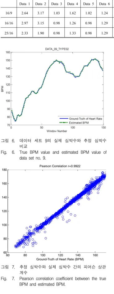Table 3. Average  absolute  error  performance  of  12  data  sets  with  various  rule.
