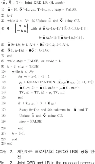 Fig. 2. Joint  QRD  and  LR  in  the  proposed  processor.