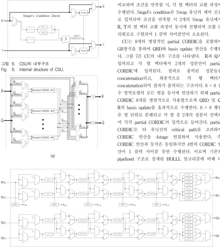 그림 6. CSU의  내부구조 Fig. 6. Internal  structure  of  CSU.