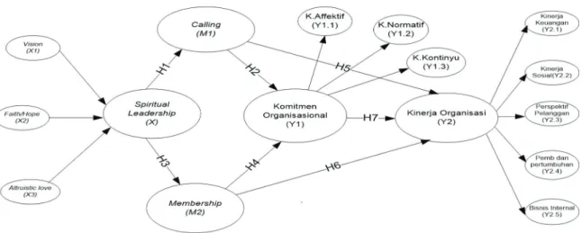 Figure 1: Conceptual Framework