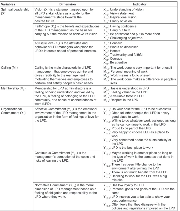 Table 1: Operational Definition