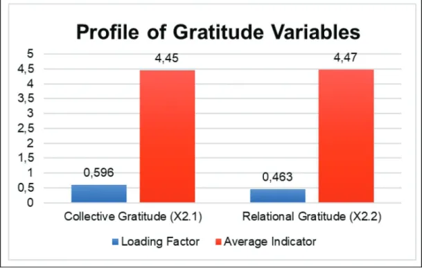 Figure 4: Job Satisfaction Profile