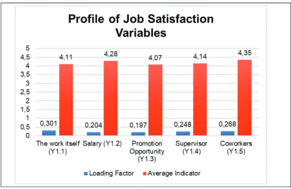Figure 5: Intention to Leave Profile