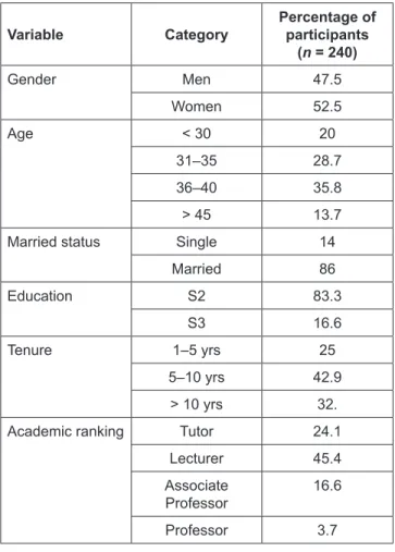 Table I: Respondent characteristics