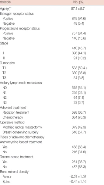 Table 1.  Distribution of study subjects in the intention-to-treat popula- popula-tion 