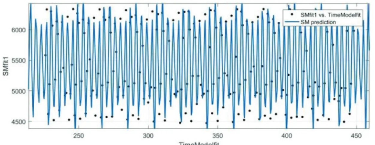Table 2: Prediction Accuracy of JKSE 