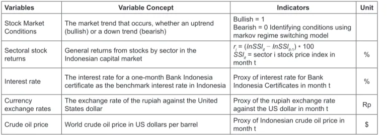 Table 1: Operational variable