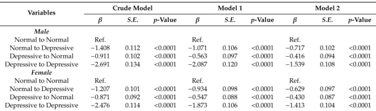 Table A1. The effect size of three different models.