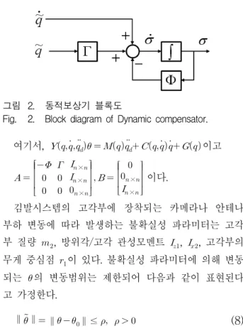 Fig. 2. Block  diagram  of  Dynamic  compensator.