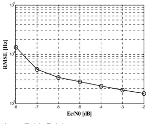 Fig. 9. RMSE  for  frequency  synchronization.