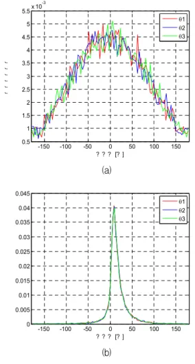 Table 1. 4TX-LTE codebook.