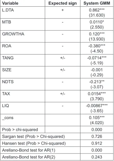 Table 3: Results of the dynamic panel regression with  System GMM (Debt-to-Asset as the dependent variable)