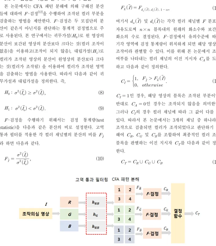 그림 5. 컬러  조작을  검출하기  위한  제안  방법의  블록도